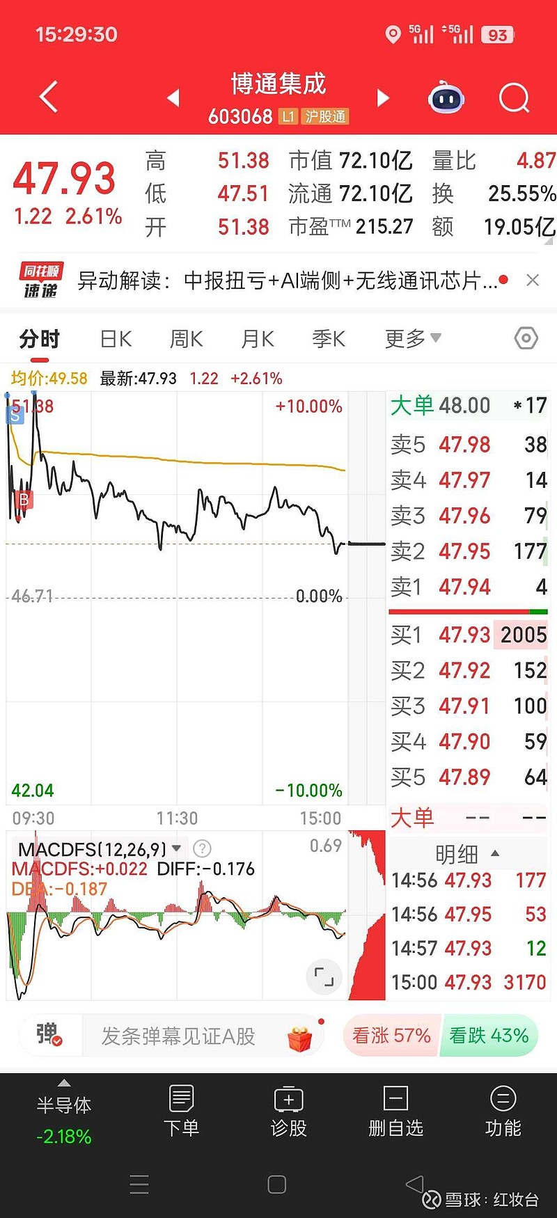 博通集成股票最新消息财经须知