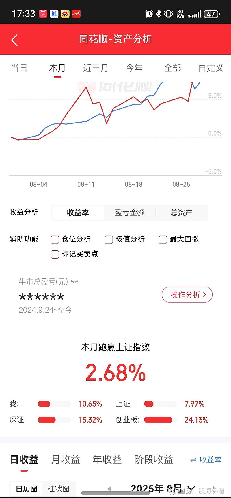 2025永葆热爱、继续向前的第160个交易日——七夕快乐 今天大盘在银行、保险和白酒等板块拉升的带动下,大盘低开高走,沪市最低回踩3839点 ...