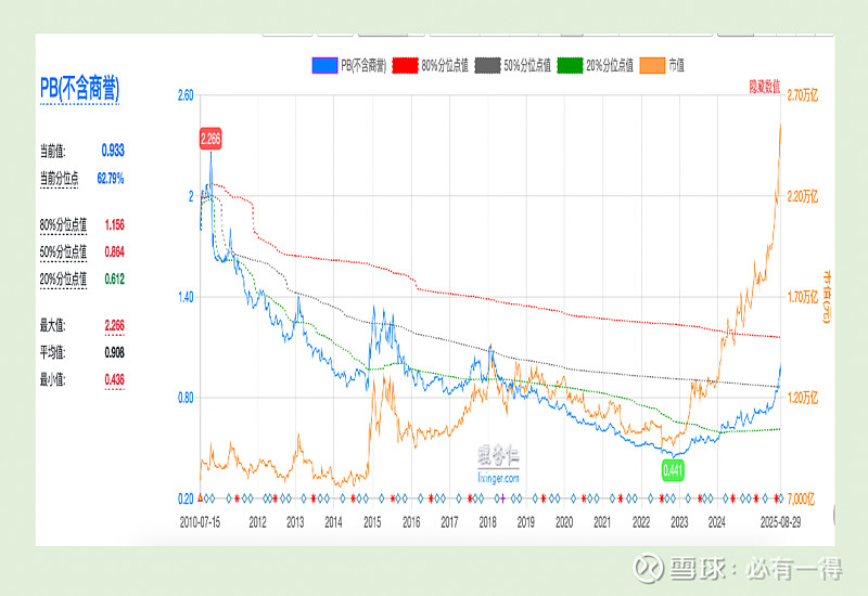 国家农业银行股票分析