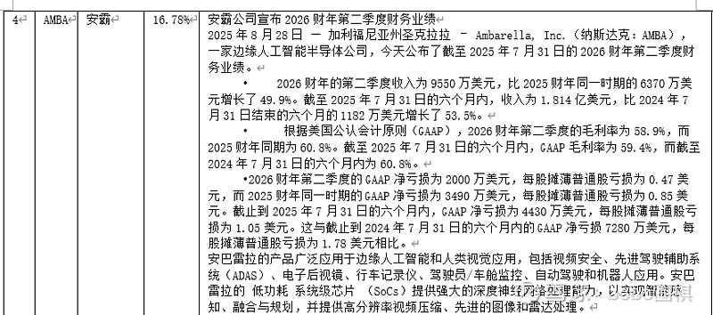 2025年8月29日美股复盘 $阿里巴巴(BABA)$ $Affirm Holdings(AFRM)$ $IREN(IREN)$ 美股成交额前 ...
