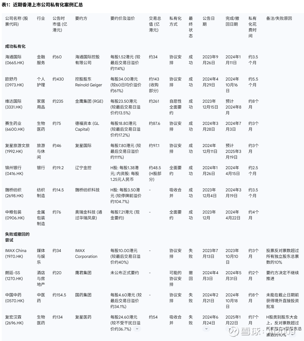 香港股市怎么样_最新香港股市怎么样信息 - 雪球