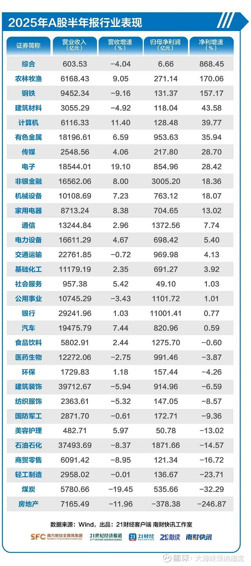 最近致富项目名单(2022年致富项目)