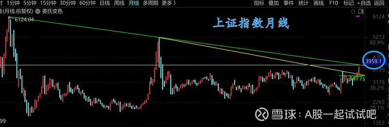 九月A股还会是开门红吗？  第3张