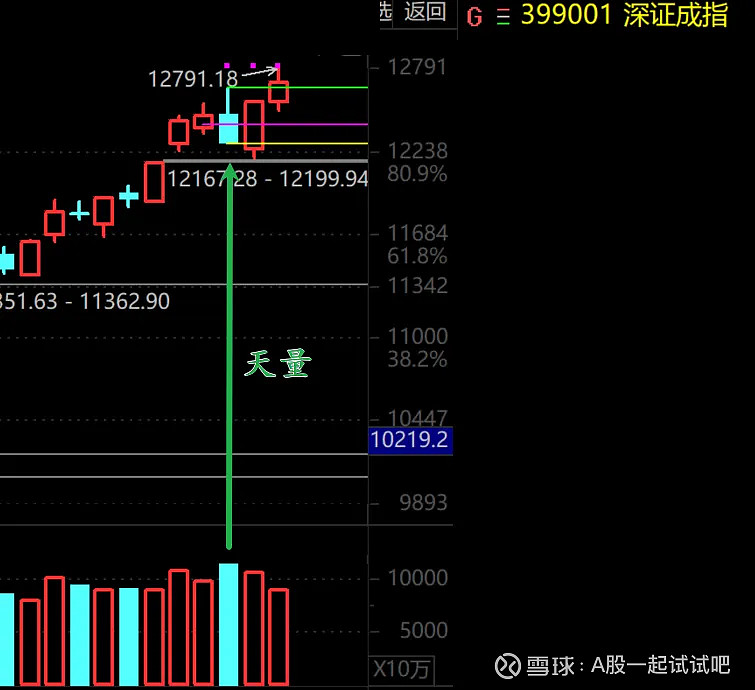 九月A股还会是开门红吗？  第2张