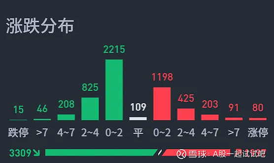 九月A股还会是开门红吗？  第4张