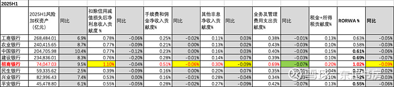 最优风险组合的权重公式是 - 最优风险组合权重公式推导