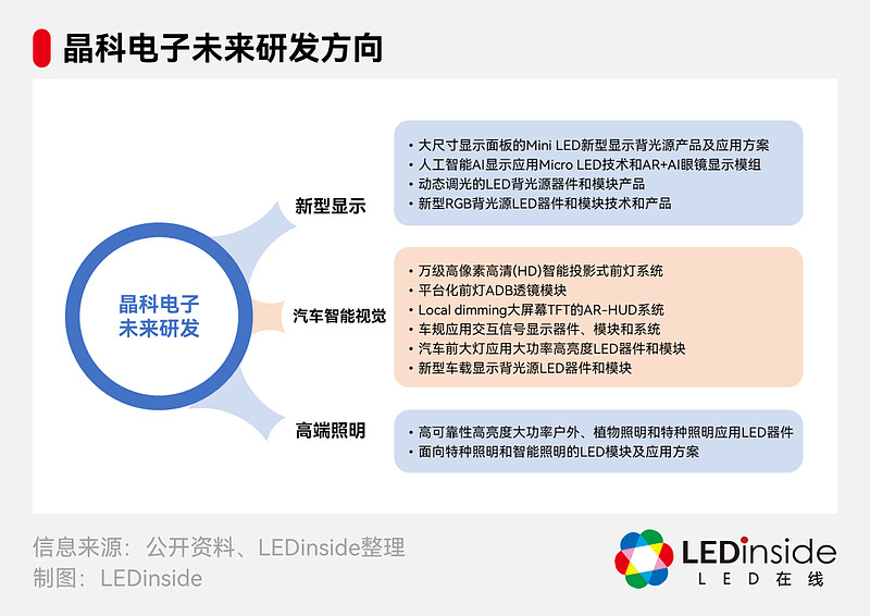 半年报解读：晶科电子LED+技术铸造长期发展价值 2017年，当LED产业仍沉浸于上升周期乐观情绪中时，晶科电子已然洞察先机，前瞻性地开启了一 ...