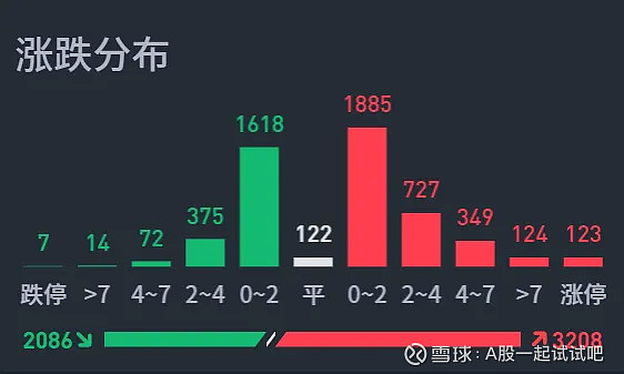 准备建仓！  第6张