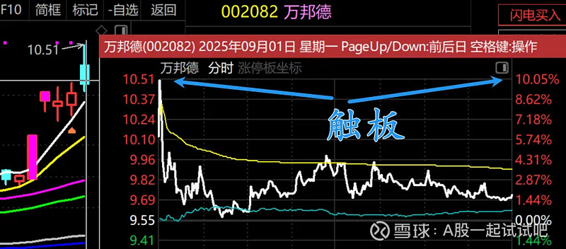 准备建仓！  第5张