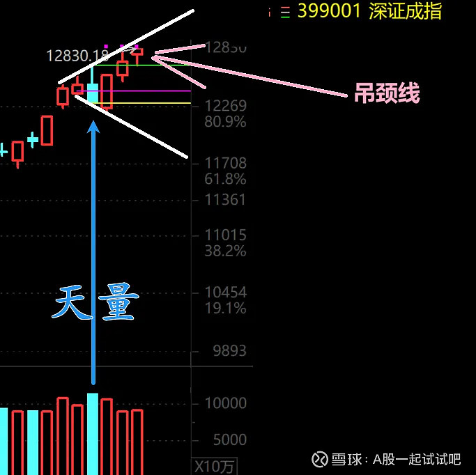 准备建仓！  第3张