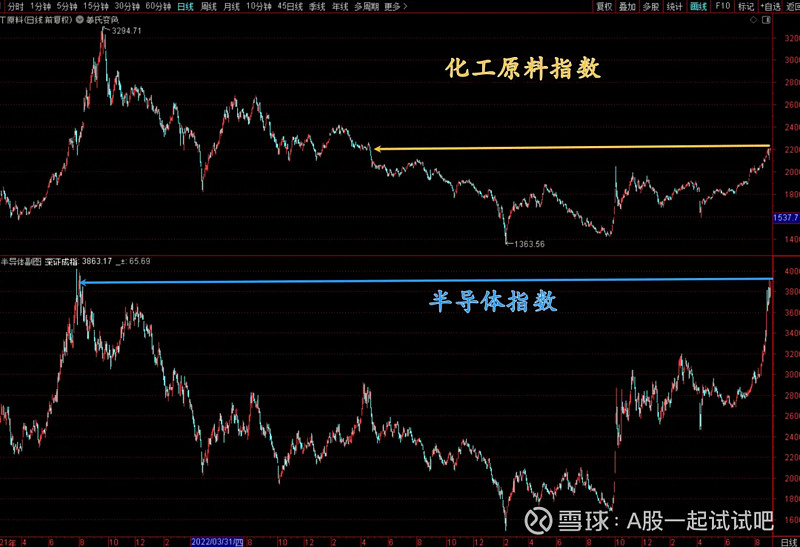 准备建仓！  第2张