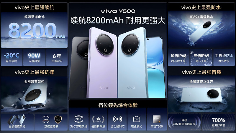 vivo Y500发布：vivo史上最强蓝海电池，续航耐用双灭霸-锋巢网