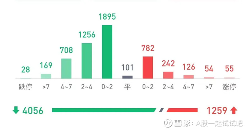 牛市，何惧巨震！  第5张