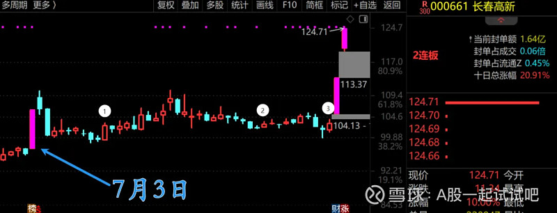 牛市，何惧巨震！  第4张