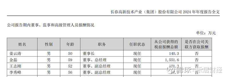 长春高新拟冲刺A+H:总裁金磊去年上任、薪酬1552万元,前妻为第二大股东 瑞财经 刘治颖 8月29日, 长春高新 (SZ000661)公告 ...