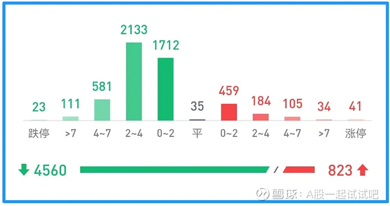 股市，还是理性战胜了感性！  第5张
