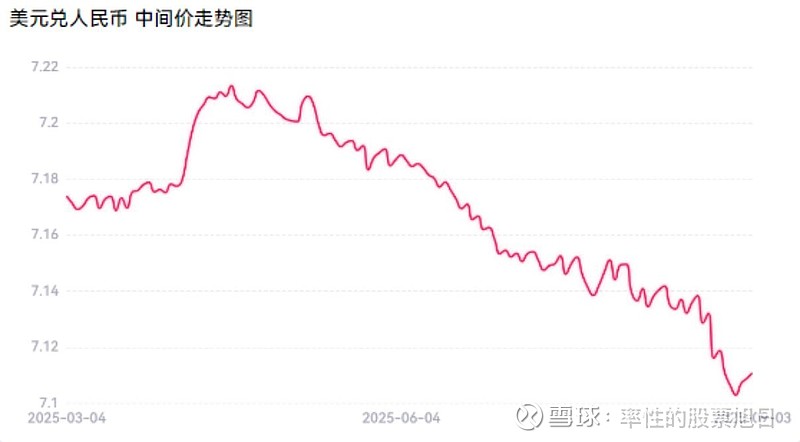 谷歌股票下周走势分析