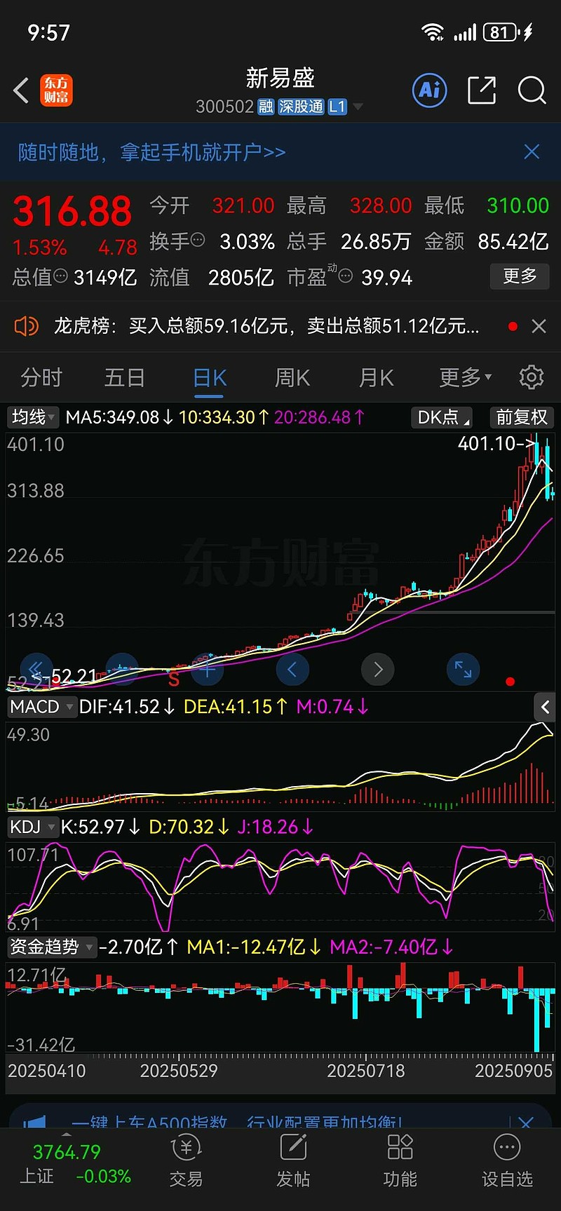5日线九折,10日线八折,20日线七折,我是有半仓,所以不可能5日线打九折就买。 - 雪球