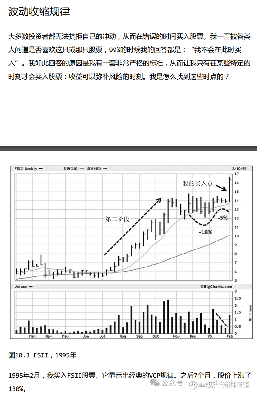 VCP波动收缩形态介绍& VCP选股公式VCP波动收缩形态介绍& VCP选股公式《股票魔法师》中被誉为价值百万的图表形态——VCP （Volatilit...