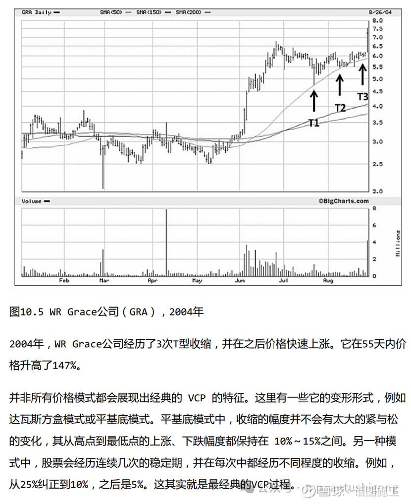 VCP波动收缩形态介绍& VCP选股公式VCP波动收缩形态介绍& VCP选股公式《股票魔法师》中被誉为价值百万的图表形态——VCP （Volatilit...