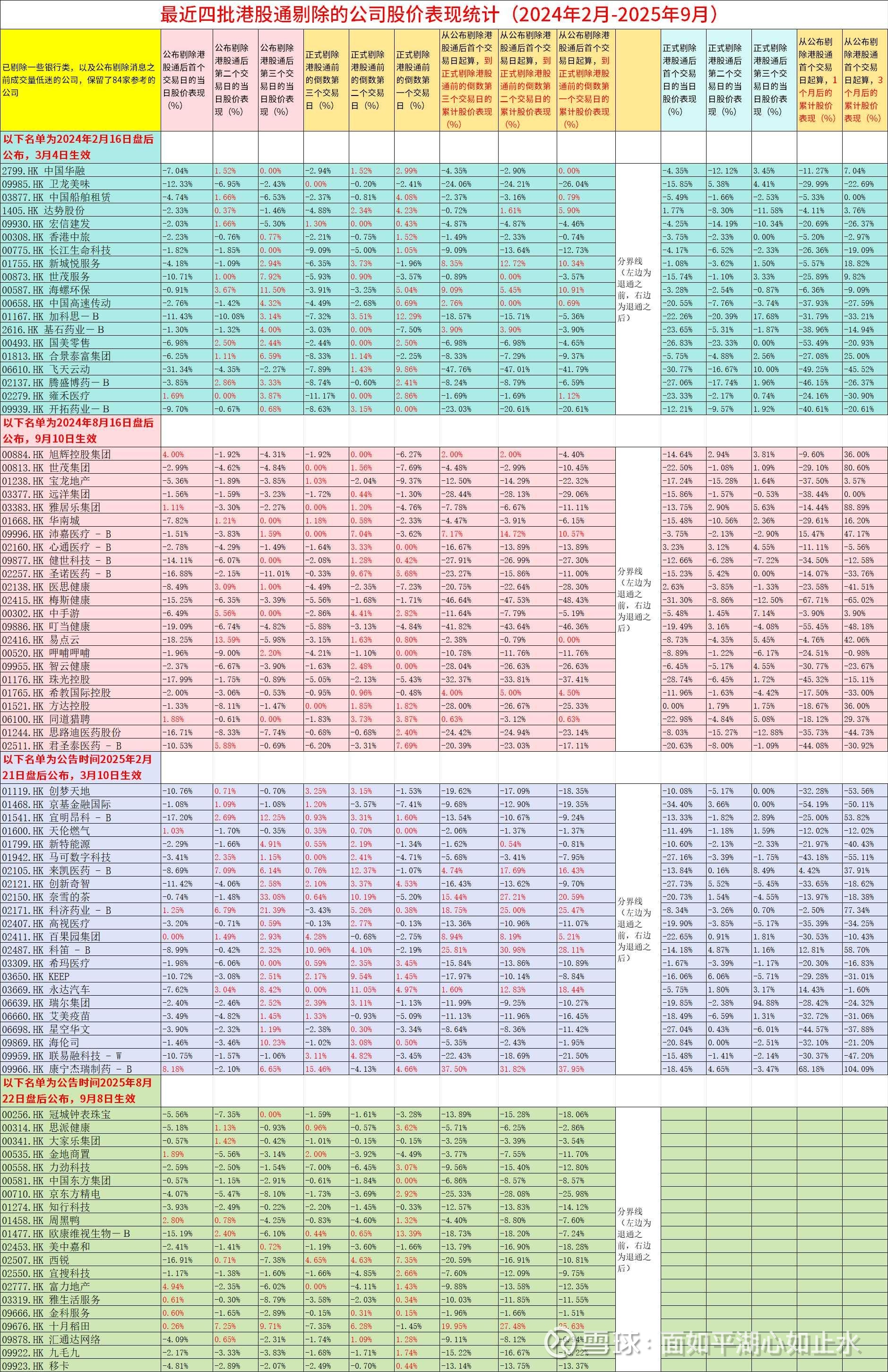 港股走势分析_最新港股走势分析信息 - 雪球