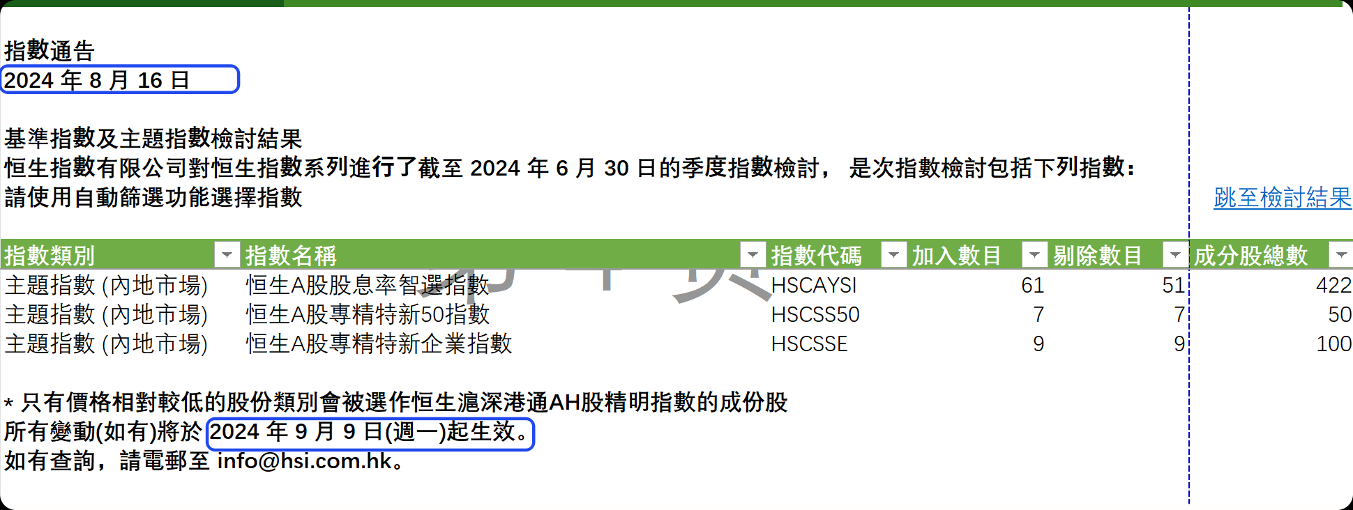 港股规则_最新港股规则信息 - 雪球