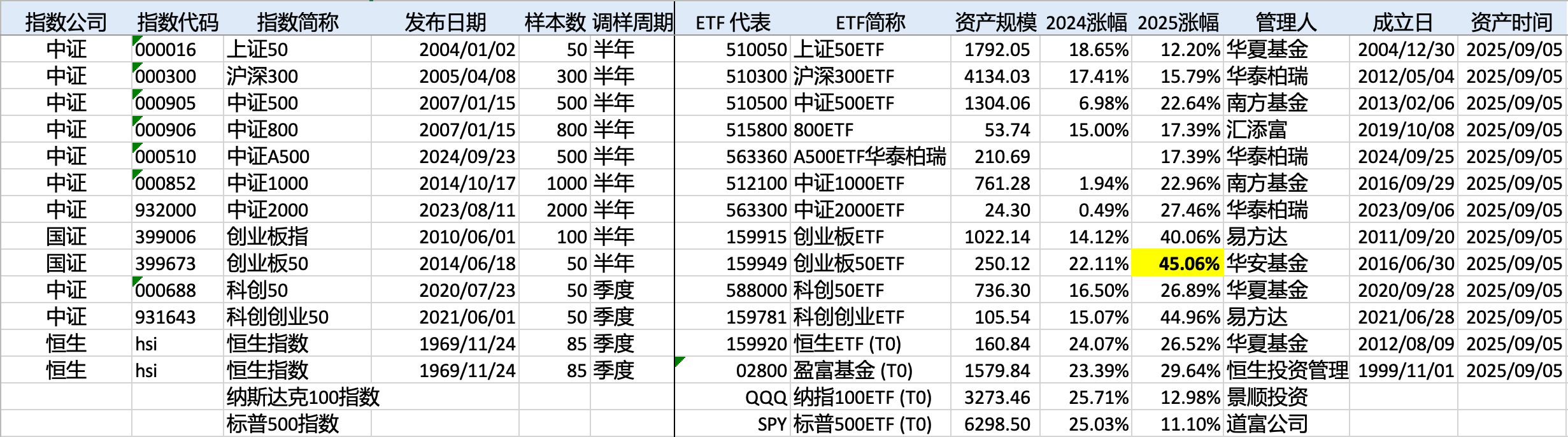 香港股票市值排名_最新香港股票市值排名信息 - 雪球