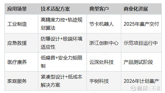 卧龙电驱在人形机器人领域的供货布局与行业壁垒分析 一、卧龙电驱在人形机器人产业链中的战略定位 卧龙电驱 (600580.SH)作为中国电机行业 ...