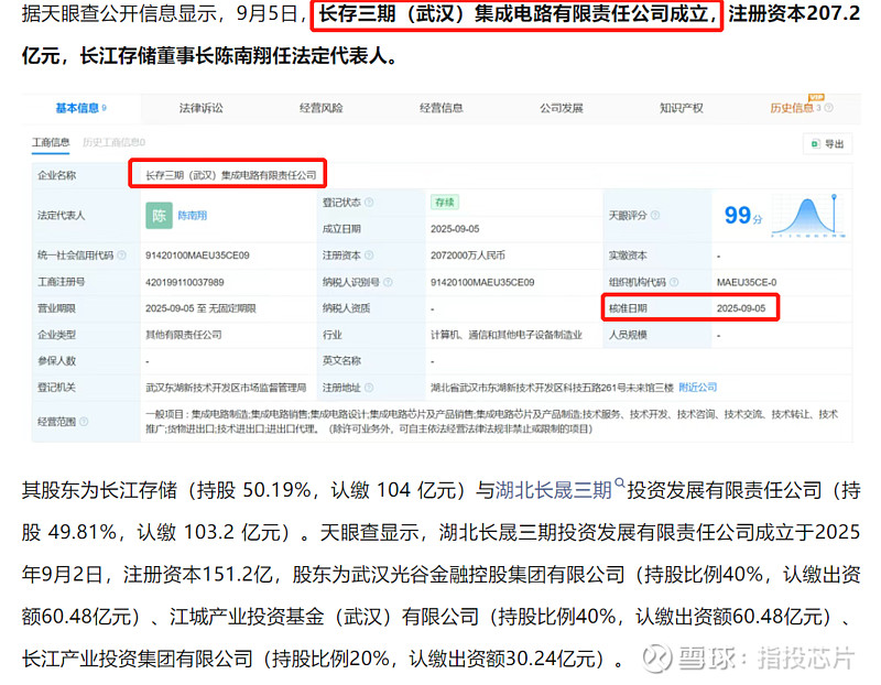 长存三期拉了芯片板块一把今天A股盘中科创 芯片ETF 最大跌幅为3.14%,盘中受长存三期公司成立的刺激开始拉升,半导体... - 雪球