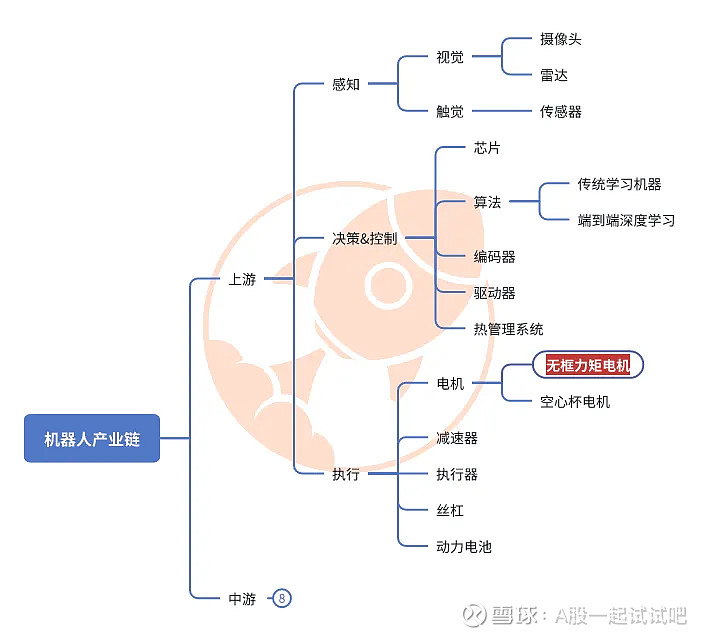 又是一根吊颈线啊！  第2张