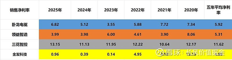 人形机器人:卧龙电驱、领益智造、三花智控、金发科技,谁是老大 最近宇树科技自宣将在四季度提交IPO申请。随着这些人形机器人领头羊的上市,相信 ...