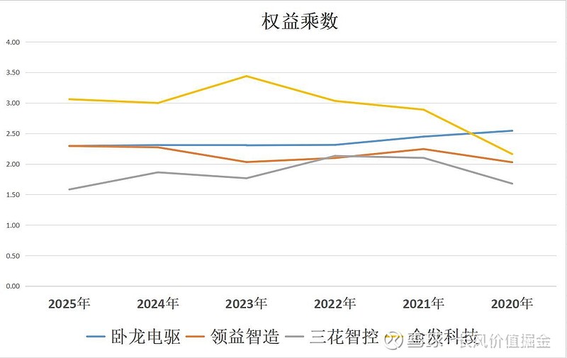 人形机器人:卧龙电驱、领益智造、三花智控、金发科技,谁是老大 最近宇树科技自宣将在四季度提交IPO申请。随着这些人形机器人领头羊的上市,相信 ...