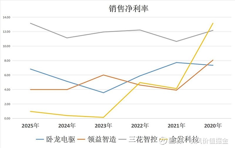 人形机器人:卧龙电驱、领益智造、三花智控、金发科技,谁是老大 最近宇树科技自宣将在四季度提交IPO申请。随着这些人形机器人领头羊的上市,相信 ...
