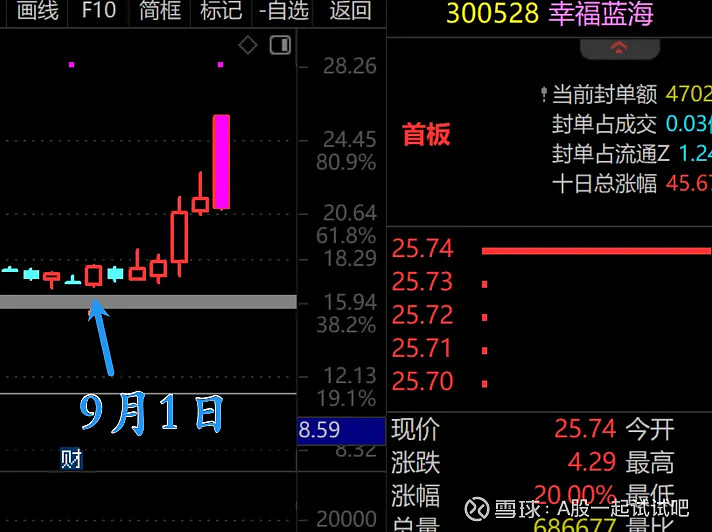 祈祷，我希望科创50来一根大阴柱！  第4张