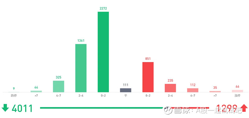 祈祷，我希望科创50来一根大阴柱！  第5张