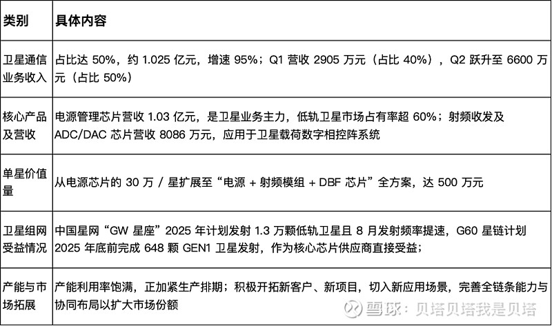 全球卫星通信产业交流暨嘉则NTN卫通产品发布会在沪举办