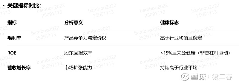如何快速阅读上市公司财报--股市必备技能 一、财报结构解析:抓住四大核心模块1.公司概况与财务指标摘要定位:快速了解企业规模、行业地位及报告期 ...