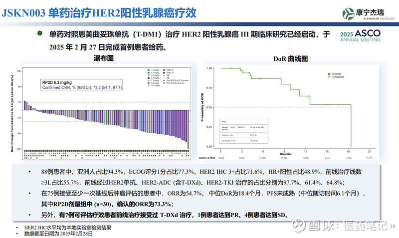石药集团:HER2双抗申报上市 Armstrong 2025年9月12日, 石药集团 HER2双表位双抗安尼妥单抗注射液的上市申请获得NMPA ...
