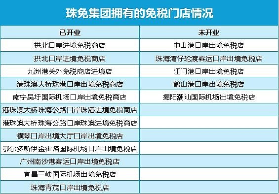 观点直击 | 更名后首份财报 珠免净亏收窄至2.74亿的重组调整期 观点网 这是第一份以“ 珠免集团 ”命名的财报。在2024年的最后一天 ...