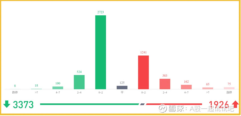 罗永浩大战西贝，下周指数我看悬！  第11张