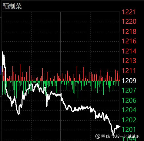 罗永浩大战西贝，下周指数我看悬！  第3张