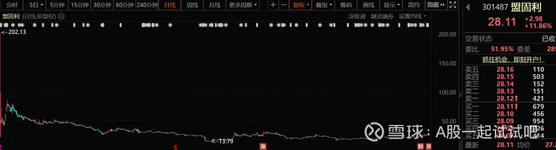 罗永浩大战西贝，下周指数我看悬！  第10张