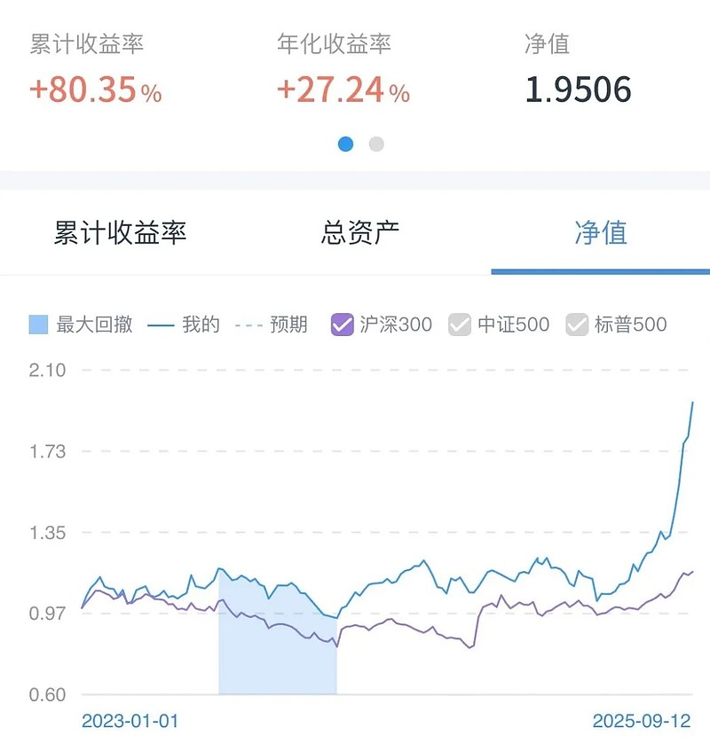 A股实盘-20250913：重大利好，强势暴涨 综述：本周沪深 300 上涨 1.38%，我的 AH（即 A 股和港股）实盘 上涨 8.82% ...