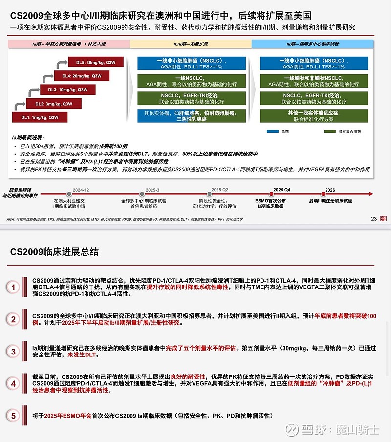 基石药业 CS2009 数据未出、风波已起 昨天几行小作文讨论 基石药业 CS2009 的 ORR 比预期低，引起了不小反应。基石在半年报演示 ...