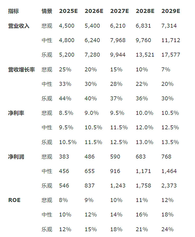 华宝新能深度基本面分析报告：全球便携储能龙头竞争优势与未来前景 $华宝新能(SZ301327)$ 1 盈利模式与竞争优势分析 华宝新能 （股票 ...