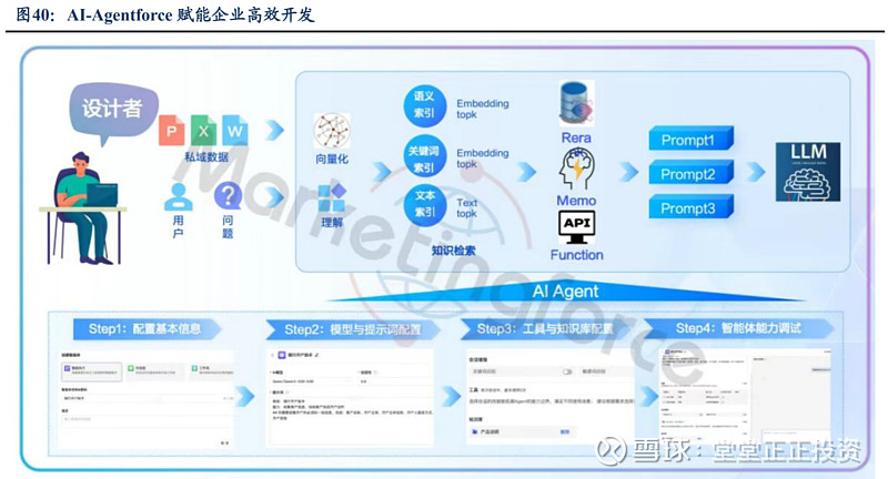迈富时-AI转型时代下的重估机会 迈富时 是近期挖掘到的一个成长型机会，在当前企业+ AI 转型浪潮下，多数公司要么困于 “懂技术不会卖 ...