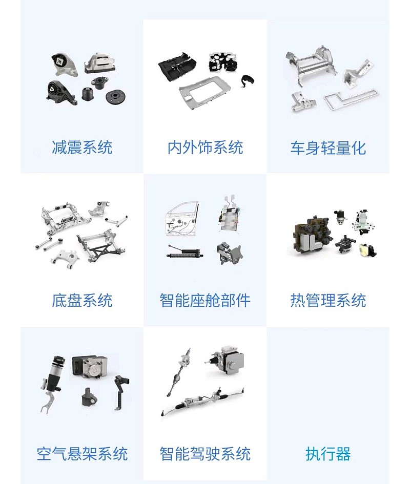 拓普集团:智能汽车零部件行业龙头老大