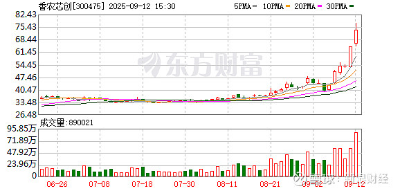 香农指数，香农指数计算公式