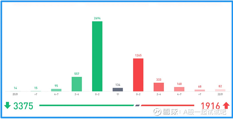 多思考下离场条件！  第5张