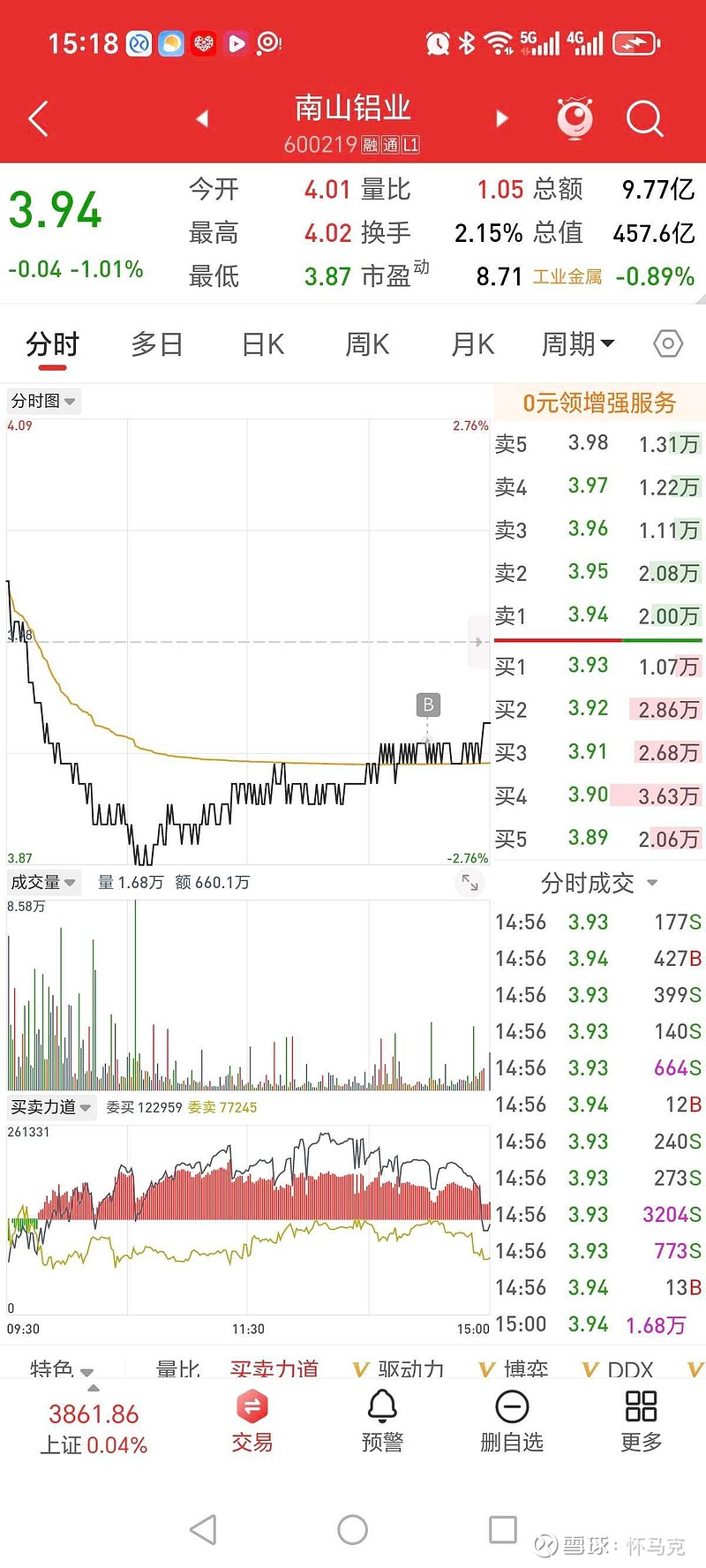 深股市今日盘后综述,据公开信息整理,所涉个股个人